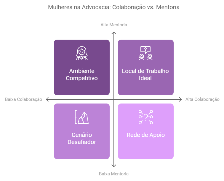 participacao-feminina-escritorios-advocacia-lideranca