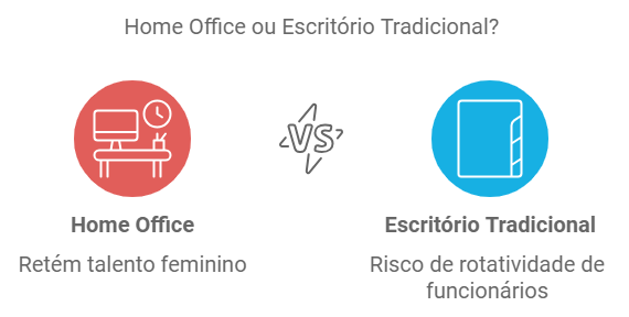 participacao-feminina-escritorios-advocacia-lideranca