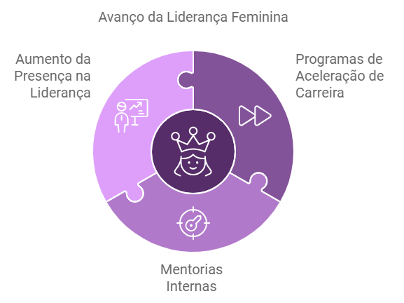 participacao-feminina-escritorios-advocacia-lideranca