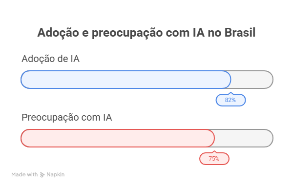 A grande ressaca da Inteligência Artificial