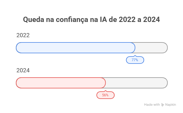 A grande ressaca da Inteligência Artificial