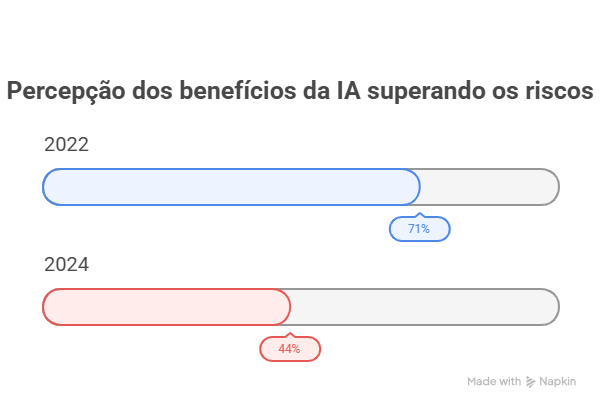 A grande ressaca da Inteligência Artificial
