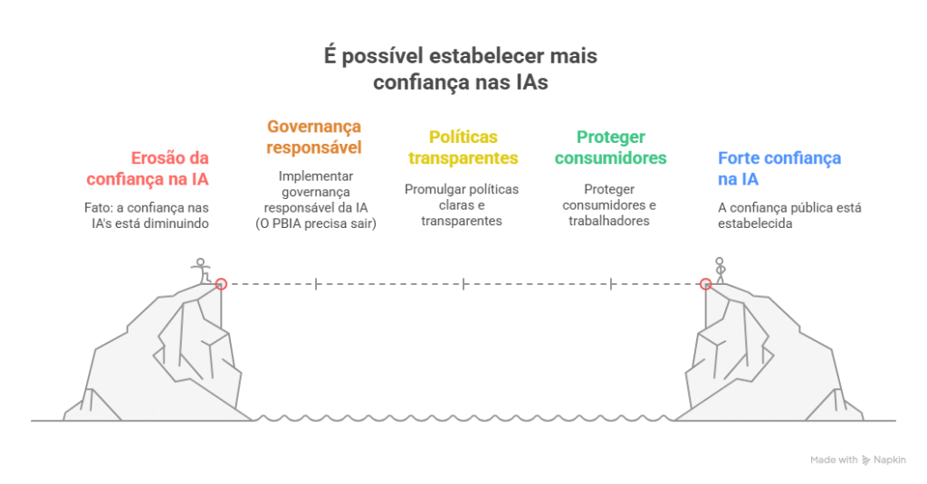 A grande ressaca da Inteligência Artificial